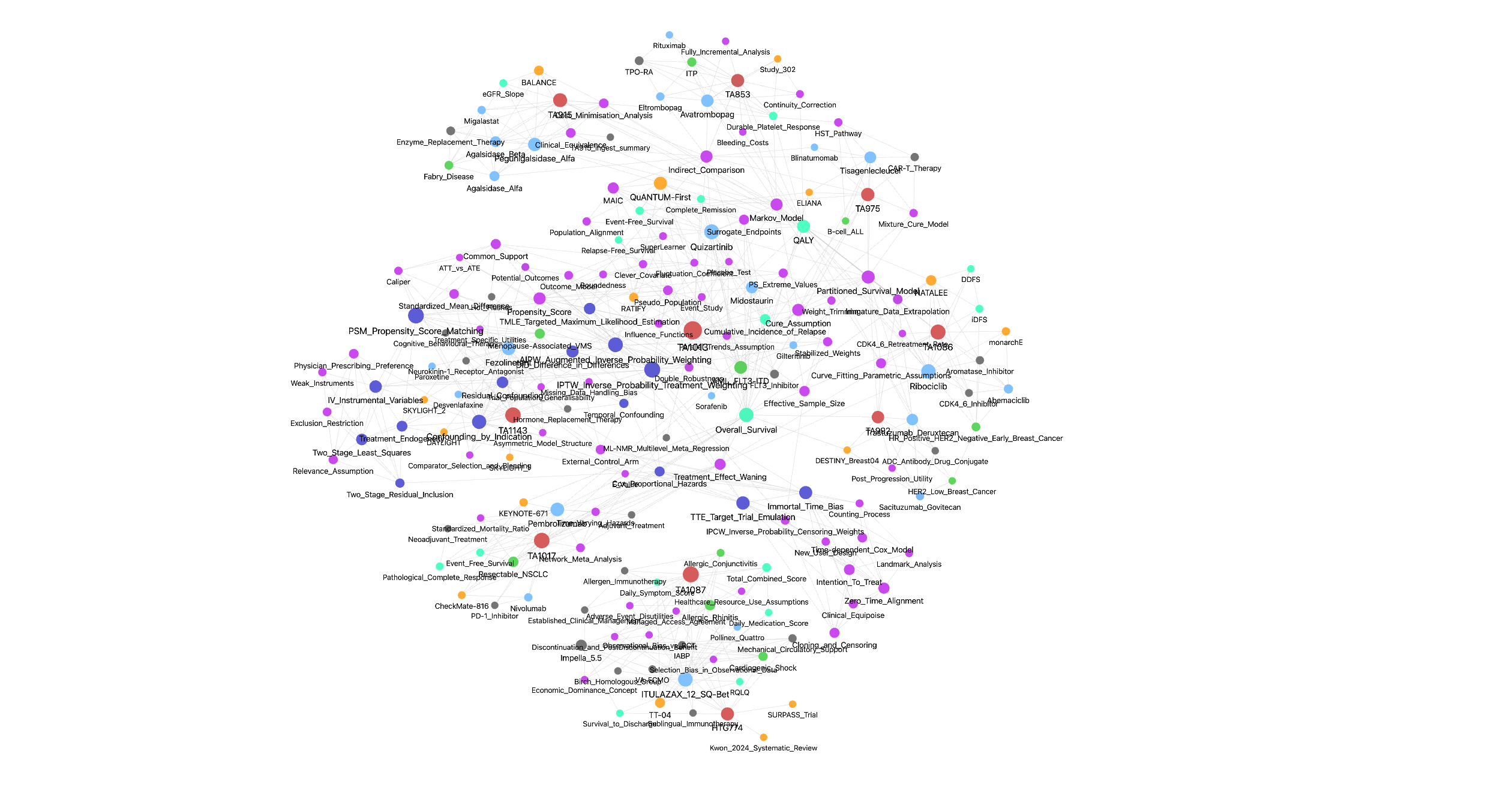 HTA Knowledge Graph